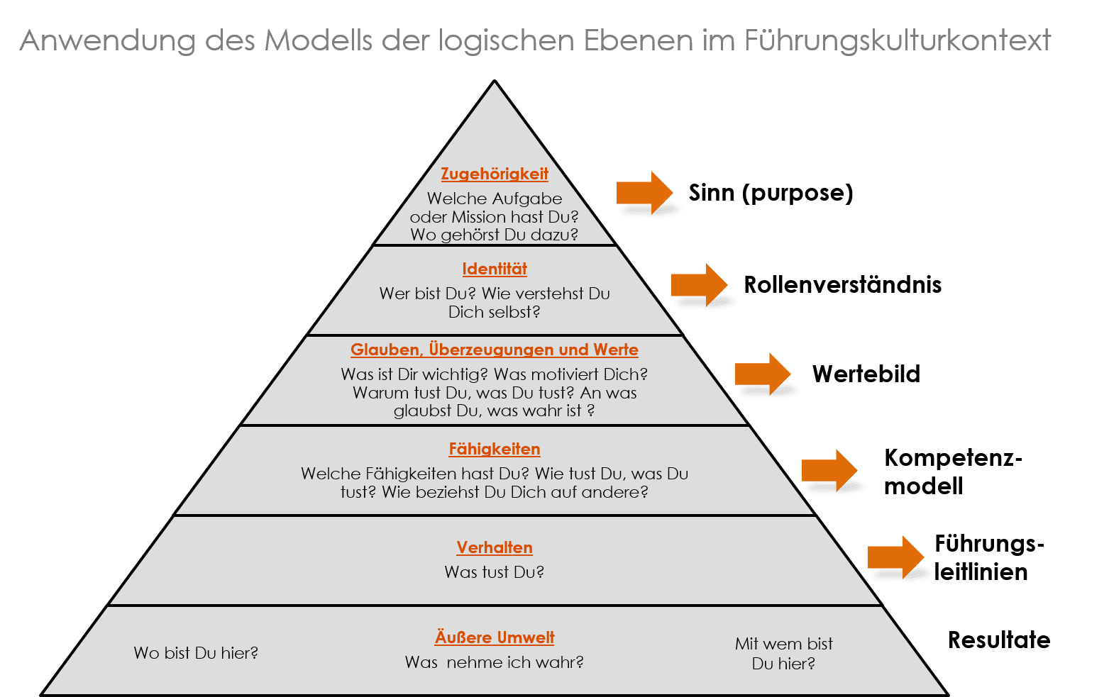 Führungskultur - NextHealth