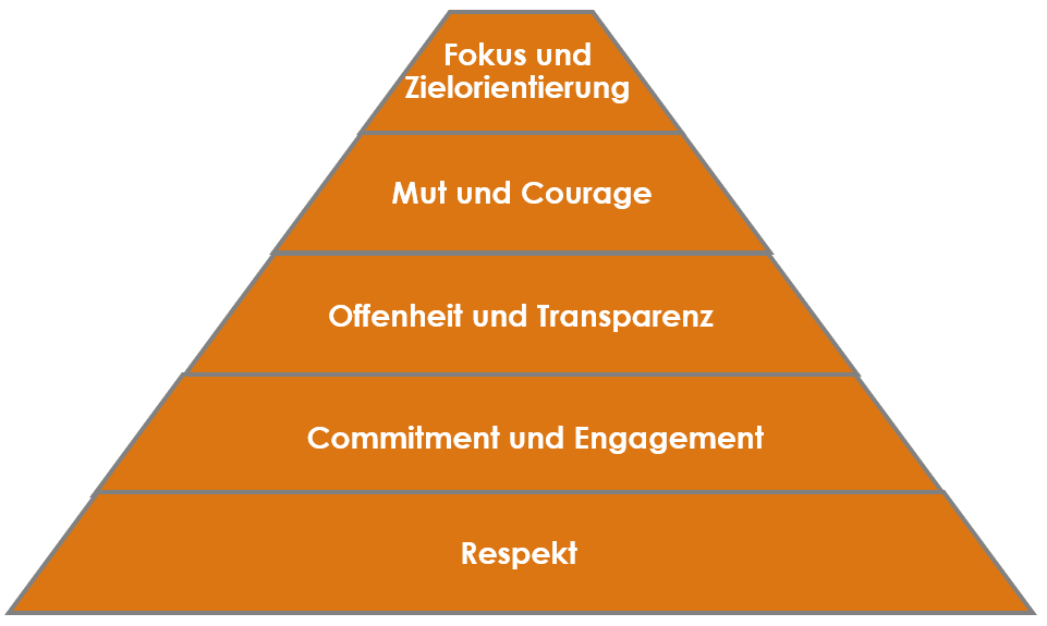 Agile Unternehmenskultur Auch Im Krankenhaus 1 Changebrief 105 
